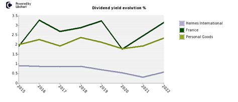 buy hermes stocks|hermes finance stock dividend.